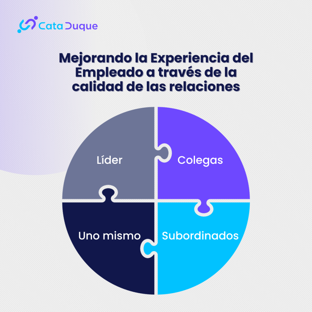 experiencia del empleado